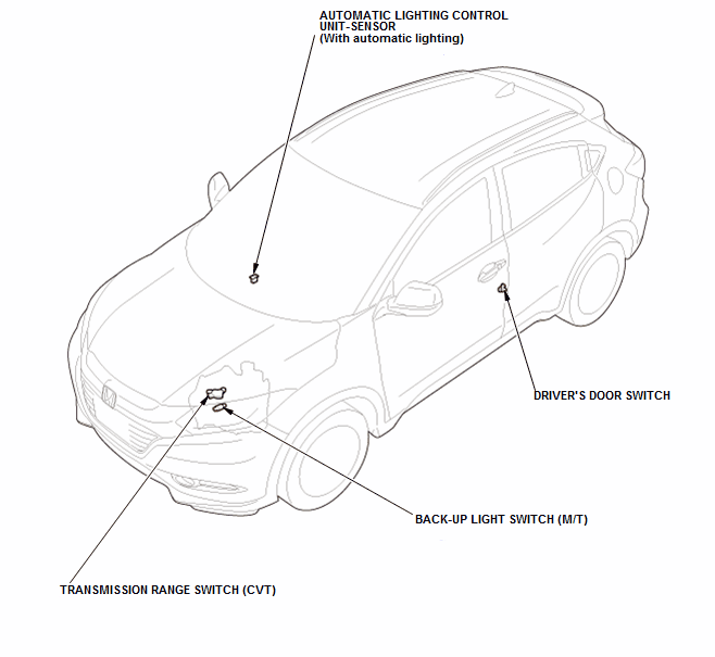 Exterior Lighting - Testing & Troubleshooting